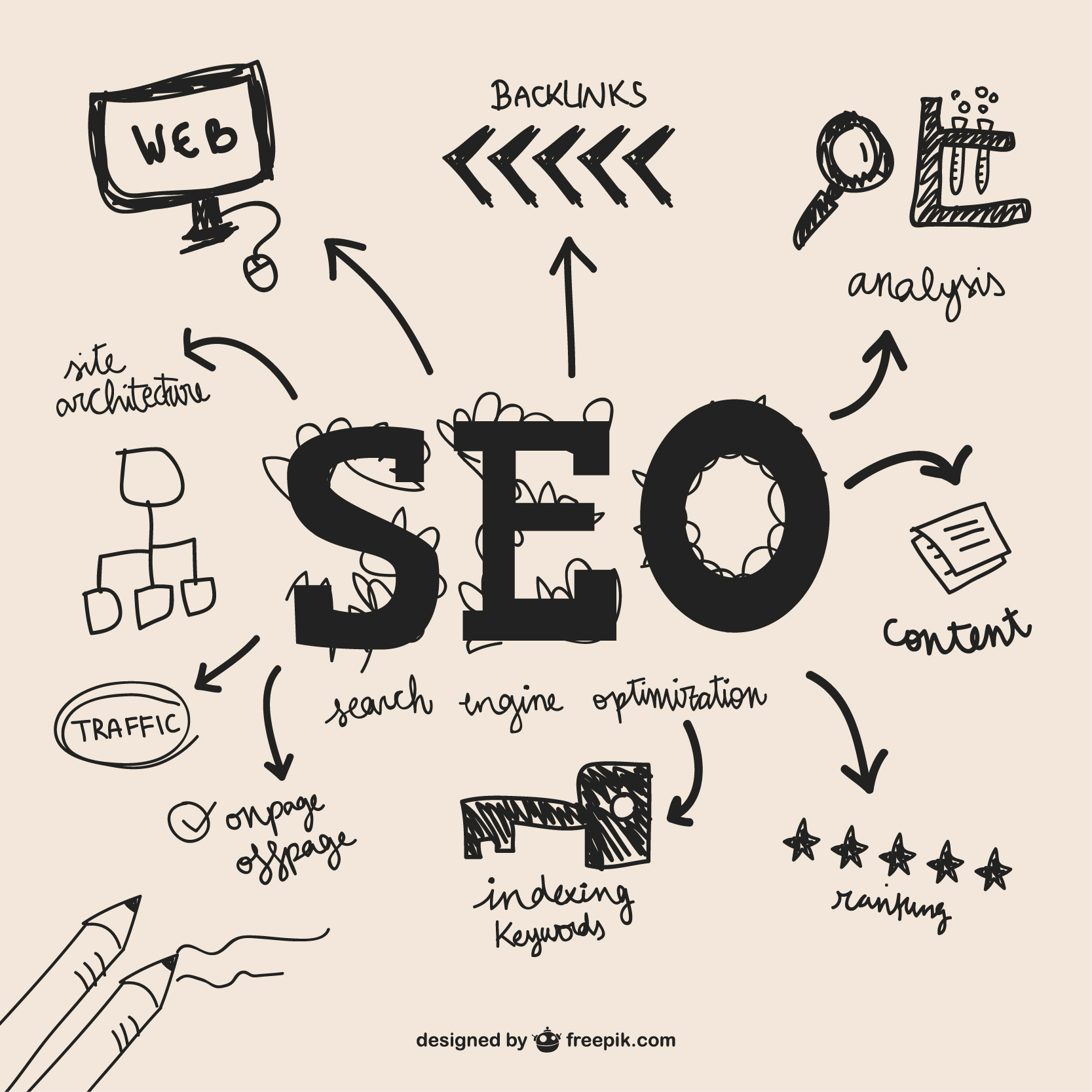 Blog sobre seo en Paraguay